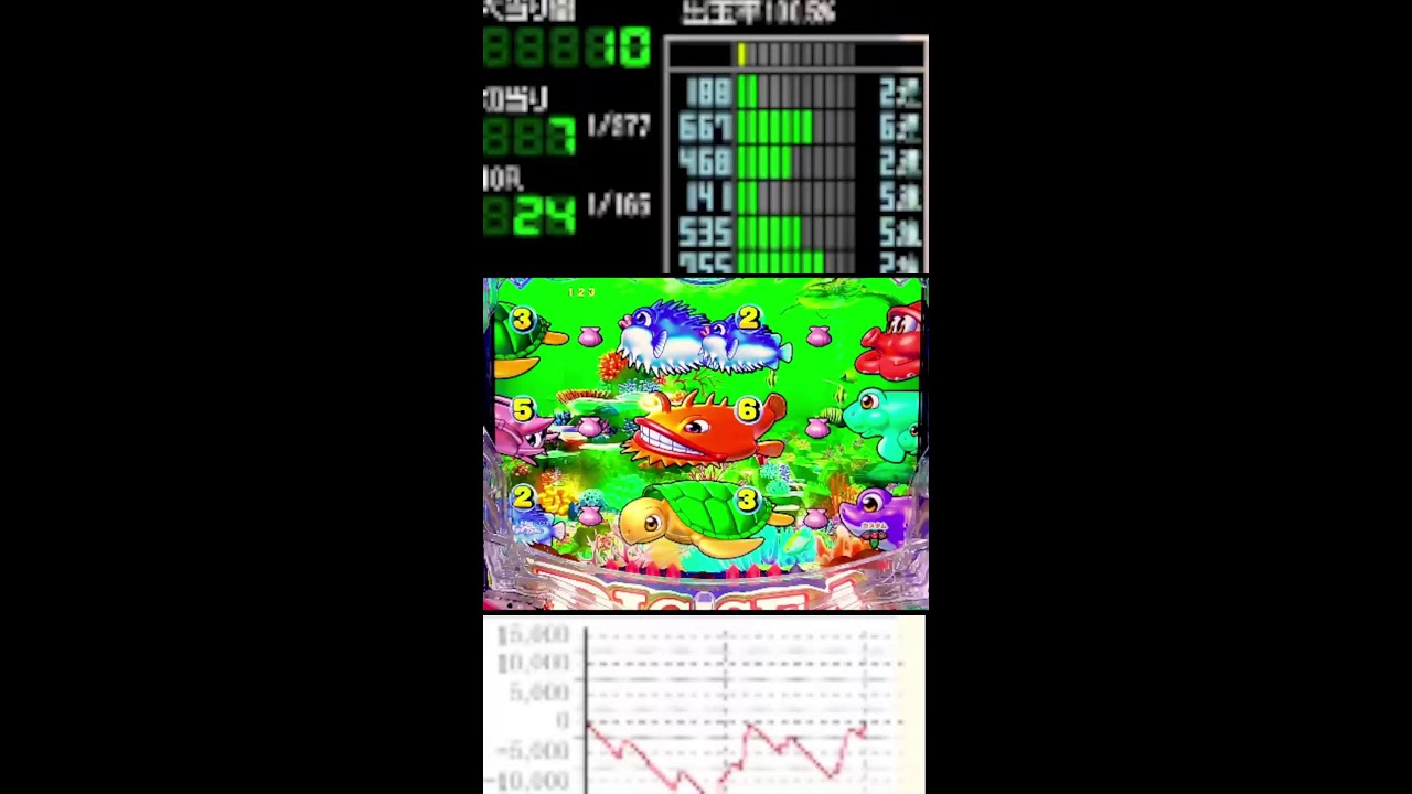 パチンコライブ配信 P大海物語５ MTE2　(1/319)【大海５】 三洋物産 海物語  動画生配信 夜おやホール実践実機動画生配信