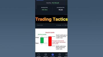 Trading Tactics | Bearish Engulfing |Candlestick Pattern #trading #options #viral #share #viralvideo