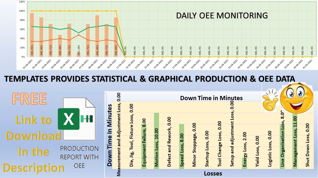 Excel template Monthly Production report with OEE with graphical