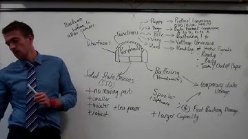 Higher Computing Peripherals Revision