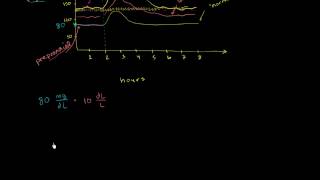 Glucose Concentration Conversion screenshot 5
