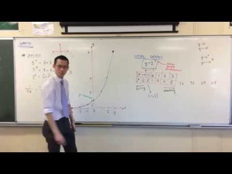 Exponential Graphs (2 of 2: Plotting Points)