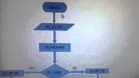 Estructura selectiva doble