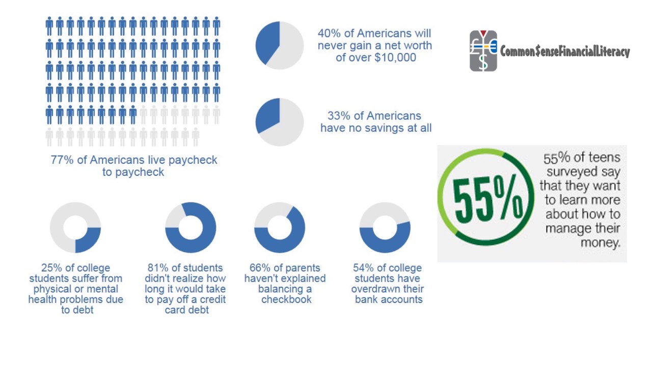 Common Sense Financial Literacy - MNSU Big Ideas Challenge