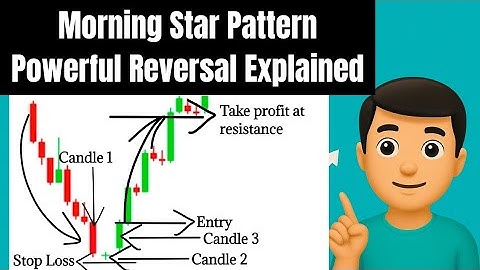 Morning Star Candlestick Pattern – The Powerful Reversal Pattern Explained.