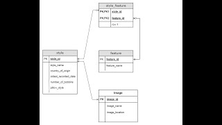 Bobbin Lace REST API
