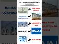India 5 Companies Give Best Dividend 2025 || #top5 #stocks #sharemarket #india #company #dividend