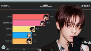 And2bleall Song Line Distribution from Curious To Happy U0026