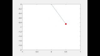 Simple pendulum with damping animation -MATLAB