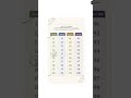 ✨ Add numbers in seconds! No calculator needed 🤯🧠 #MathTrick #Shorts #mgeduspace