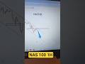 NAS 100 Analysis. #us100 #nasdaq #forex #trading #financialmarkets #globaltraders