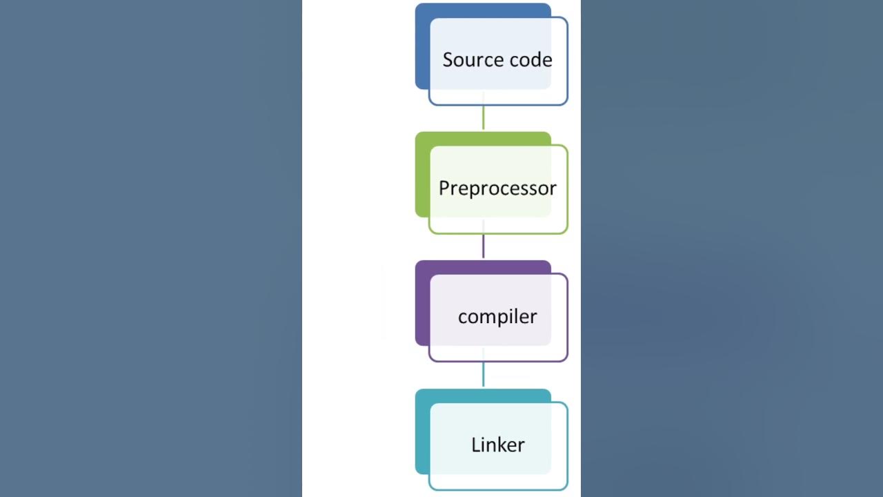 What Is The Role Of Preprocessor In C Programming Language what-is-the-role-of-preprocessor-in-c-programming-language