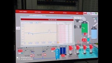 Read Temperature TC Sensor Display HMI And Wincc Pro TIA From Indicator TK4L Autonic And PLC S7-1200