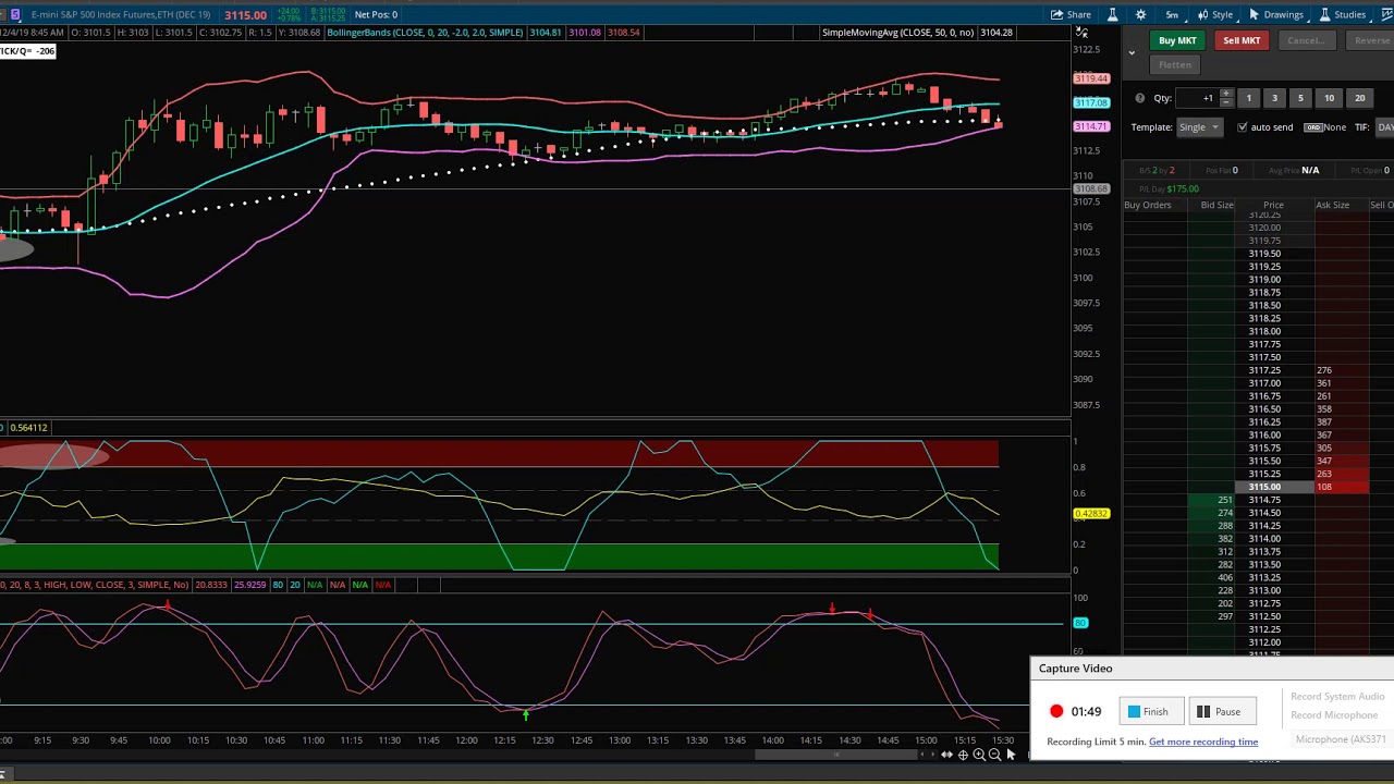 Dr Keith Futures Live Trading December 4 2019 Youtube