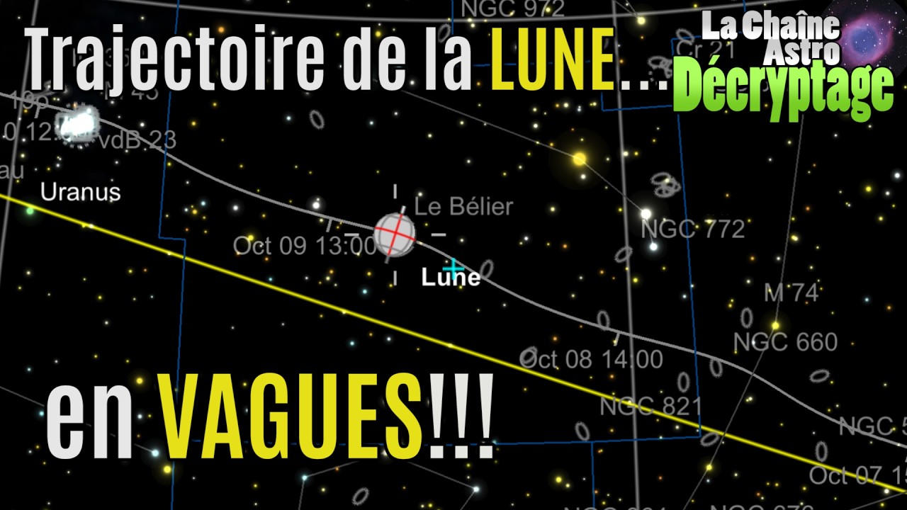 Pourquoi ces "oscillations"?