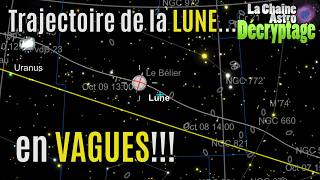 Pourquoi ces "oscillations"?