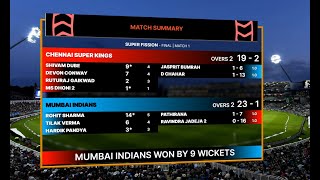 IPL 2025 Theme | Cricket score app | CricScorer #cricket #ipl #ipl2025 #mumbaiindians  #ipl2026 screenshot 5