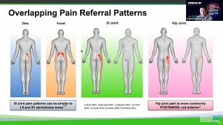 Sacroilliac Joint Dysfunction: Diagnosis & Treatment  Stephen Ryu, MD