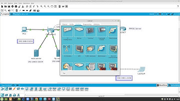 Cisco Packet Tracer: Port Forwarding