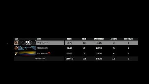 Winning 5 Warzone ranked wins in a Row. *Not Clickbait* 13 Kill Win