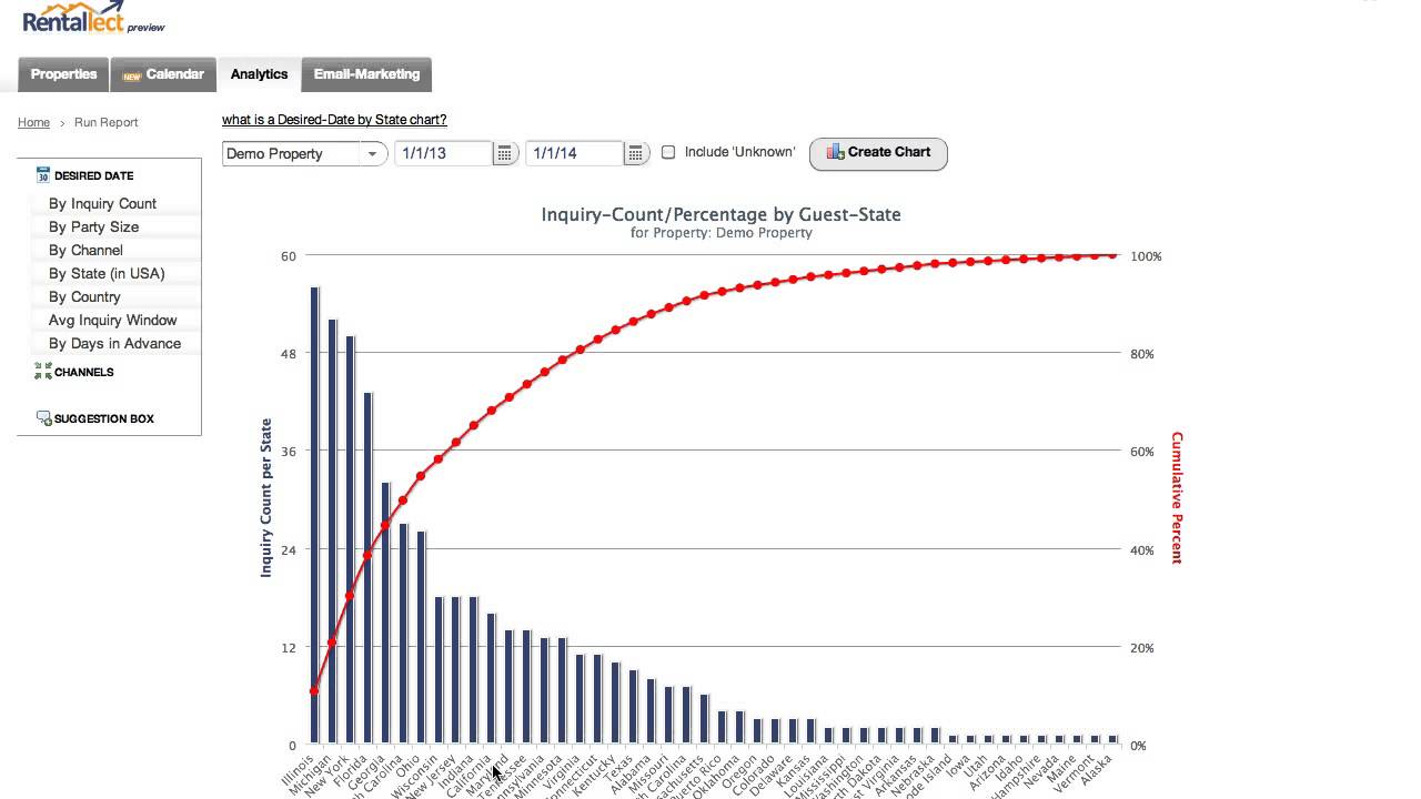 Vacation Rental Analytics: Inquiries by Location