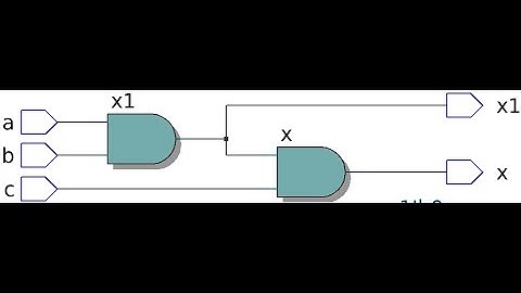 Why we must use blocking assignments to code combinational logic