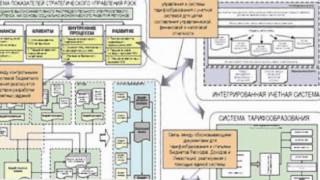 Technical Communication Week 9 Discussion topic