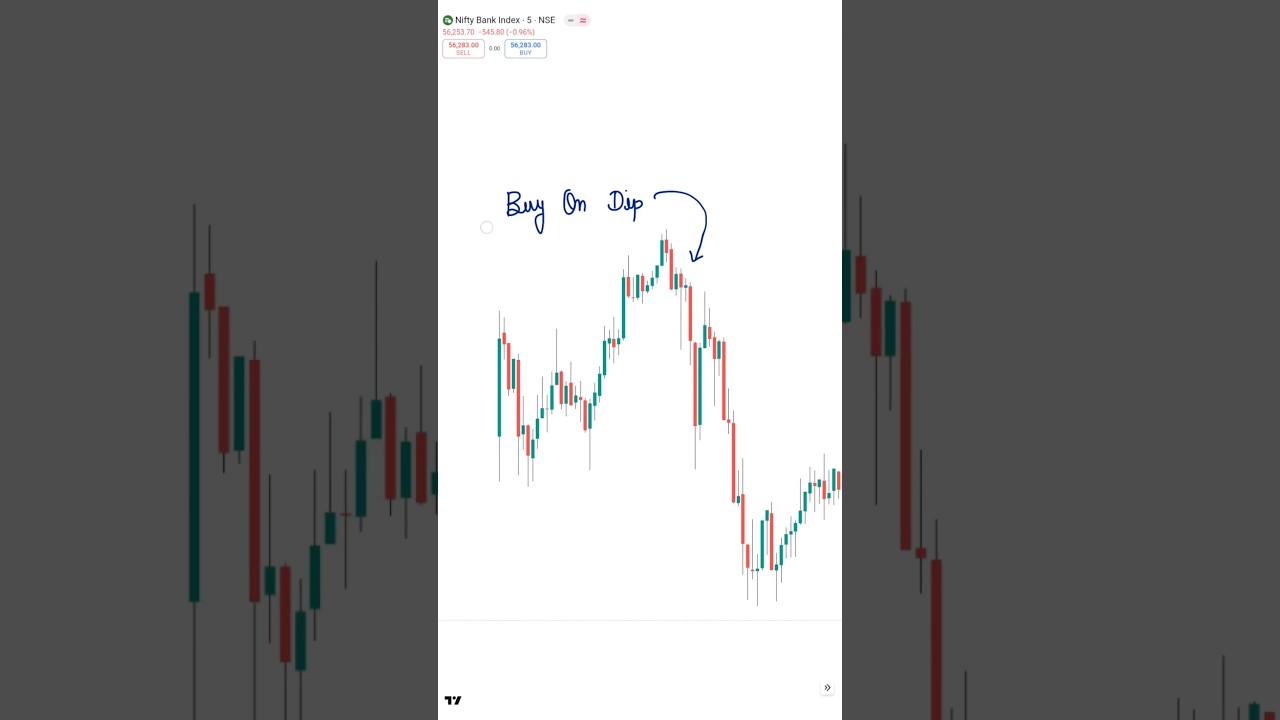 Buy On Dip Strategy ✅