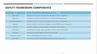 OHS Module 2 safety Framework