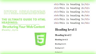 The Ultimate Guide to HTML Headings: Structuring Your Web Content