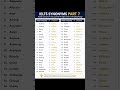 IELTS LISTENING TEST | IELTS ORAL TEST | IELTS preparation full course | IELTS speaking | IELTS