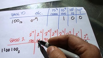 Dibble Dabble Binary to Decimal Conversion Method