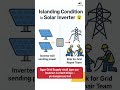 Anti-Islanding Protection in Solar Inverter | Solar Safety Explained ⚡🌞 #Shorts
