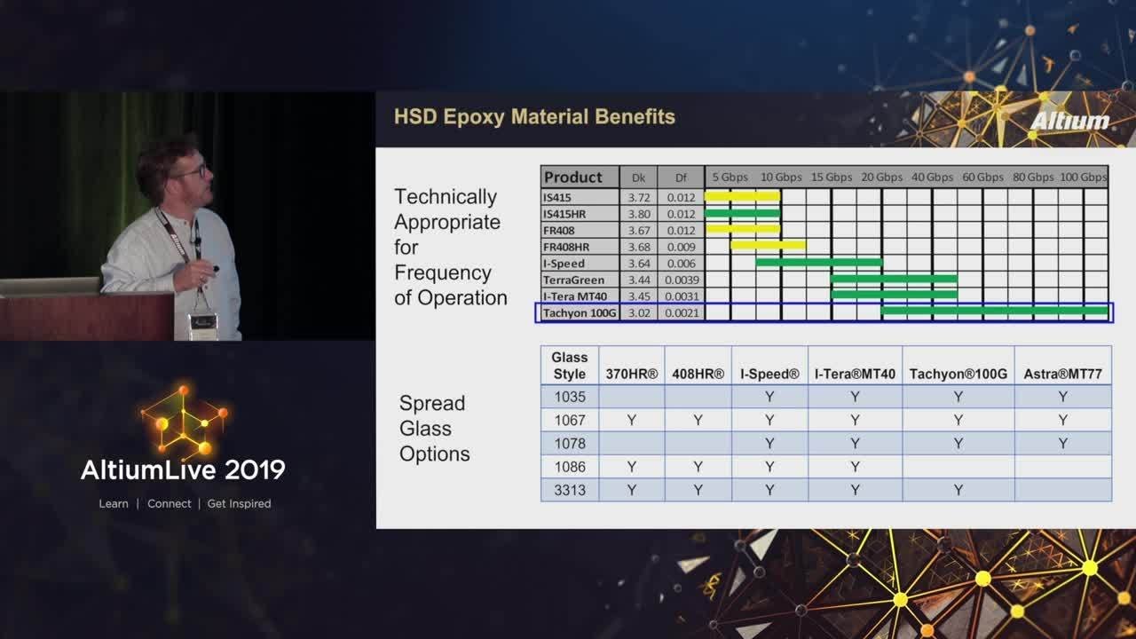 Next Generation Materials: The Building Blocks of High Speed Design - Creeden, Carlson