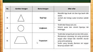 SIFAT-SIFAT BANGUN DATAR