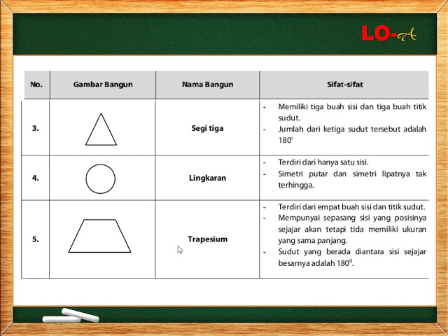 Sifat Sifat Bangun Datar Youtube