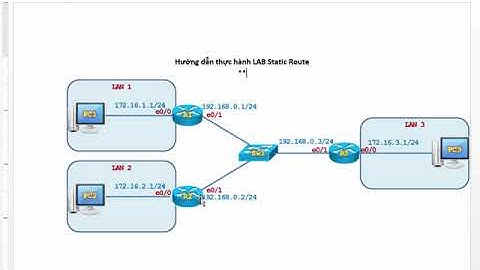 0-1-1-20  Cấu hình định tuyến tĩnh trên Cisco Router Hướng dẫn thực hành