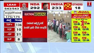 India Election Results 2024 : NDA Alliance Gives Crushing Defeat Congress | T News