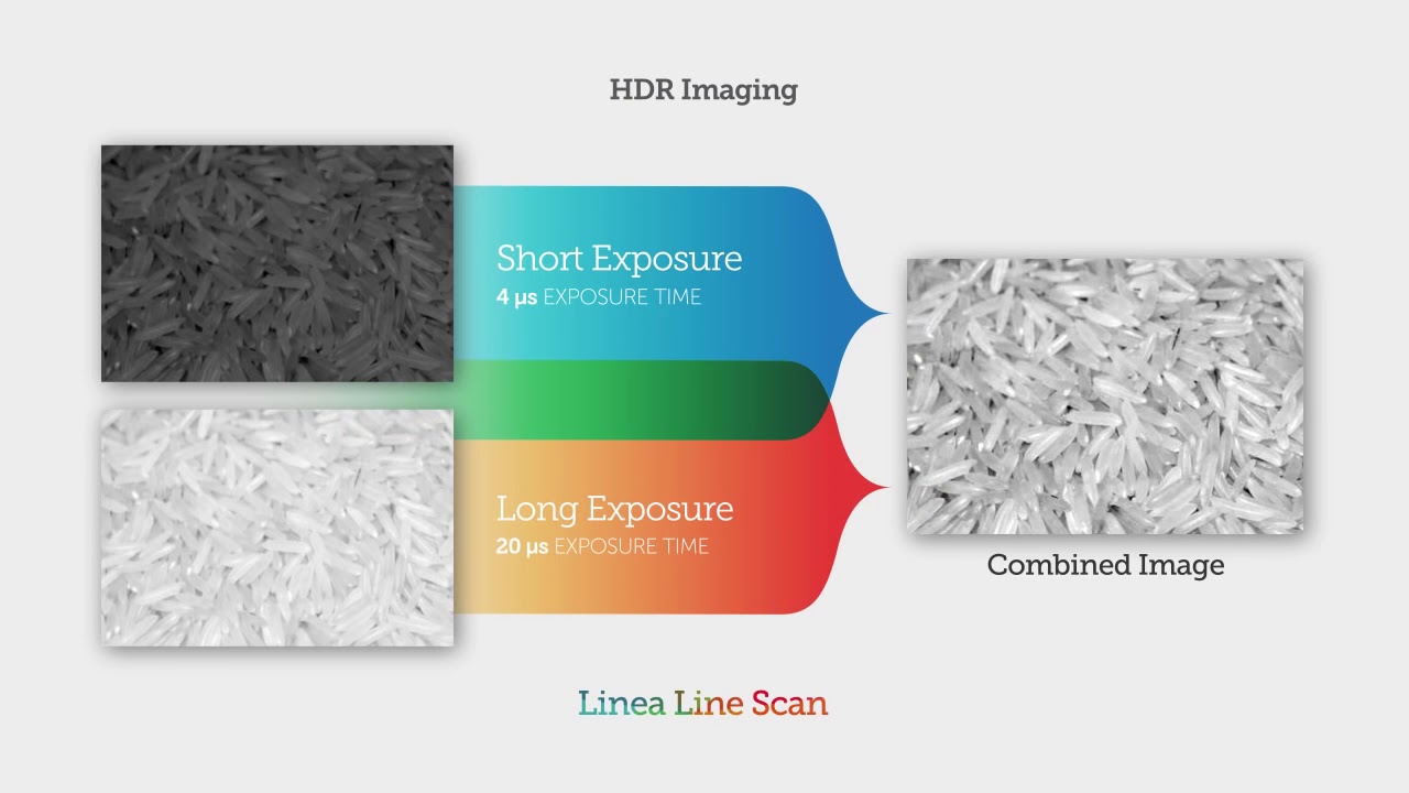 Linea Line Scan Introduce - YouTube
