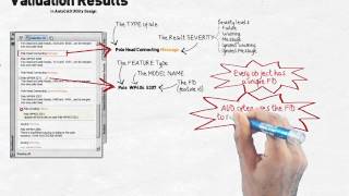 AUD - Understanding the Validation Results display