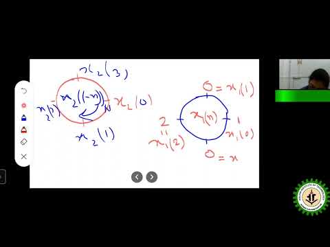 Multiplication of Two