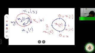 Multiplication of Two DFTs & Circular Convolution