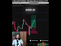 BTC Trade = $210 Profit | Watched by Thousands LIVE | 100xwithnavi