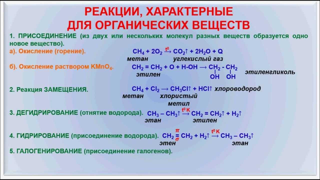 Схема реакции или уравнение реакции в органике
