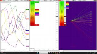 Using Quantum Trading Indicators In NinjaTrader8 Market Analyzer For Trading FX & Currency Futures
