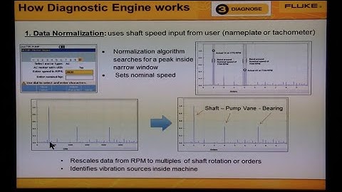 Understanding how the Automated Diagnostics Engine Works in the Fluke 810