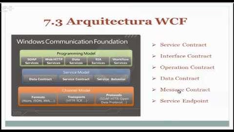 Fundamentos de desarrollo SOA - WCF