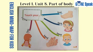 Sơ đồ tư duy tiếng Anh cho trẻ em - English Mind-map for kids Level 1- Unit 8: Part of body