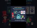 🚀 Unlock smarter ad spending with Python AI!  #digitalmarketing