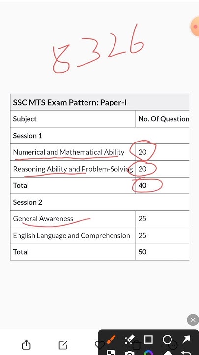 ssc-mts-exam-english-staff-selection-commission-mts-exam-preparation